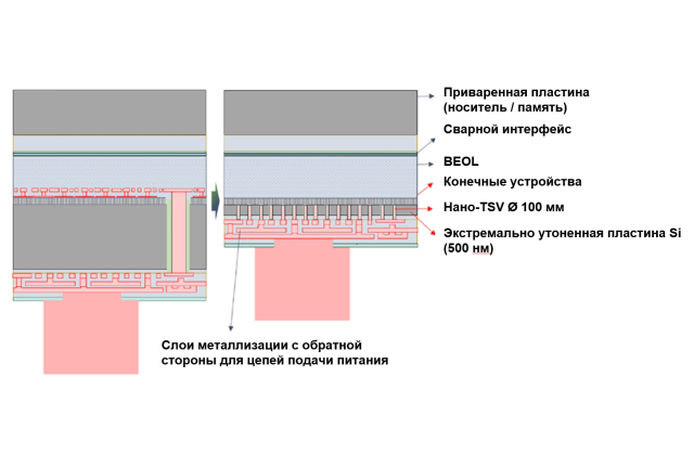 ЭkStremalnoe utoneneneece kremnievых plaastinen lili kak -cpormirowath ...