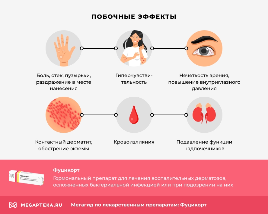 Фушикорт инпракхия Перинених