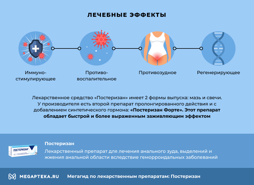 Posteriзan sthyshy, mamah -otgemorrrroyoyayoyoya yanstrukshymapoprimenenehenю, цena ...